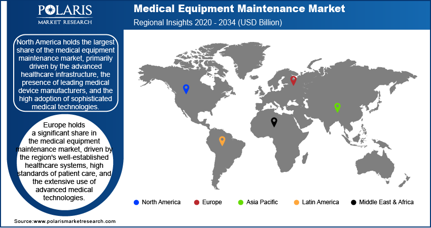 Medical Equipment Maintenance Market Size